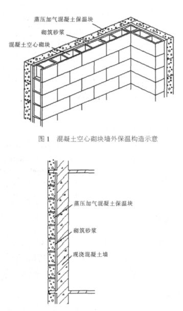 密山蒸压加气混凝土砌块复合保温外墙性能与构造